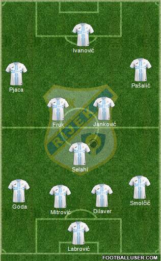 HNK Rijeka Formation 2023