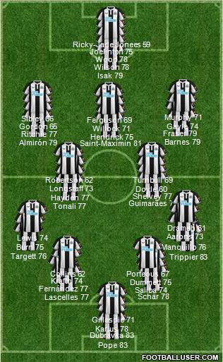 Newcastle United football formation