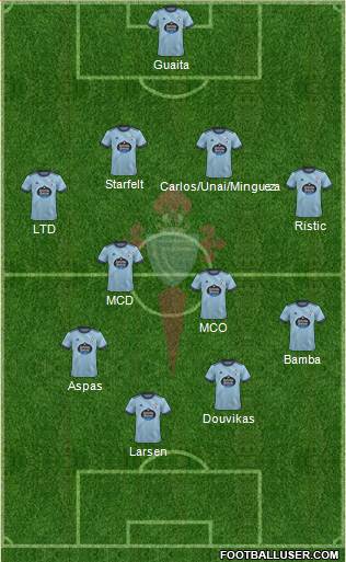 R.C. Celta S.A.D. 4-4-2 football formation