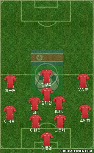Korea DPR Formation 2023