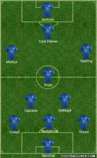 Chelsea football formation