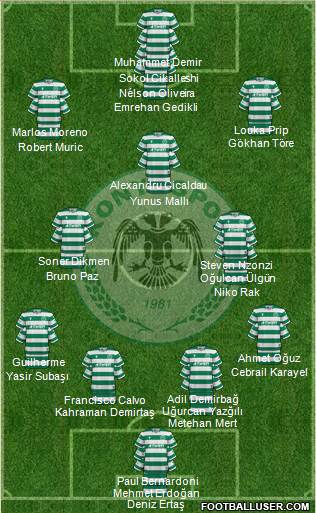 Konyaspor Formation 2023