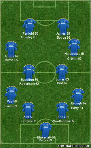 AFC Wimbledon Formation 2023
