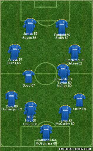 AFC Wimbledon Formation 2023