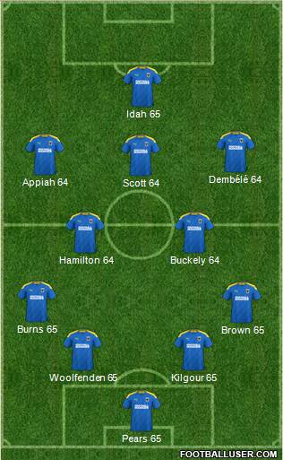 AFC Wimbledon Formation 2023
