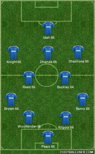 AFC Wimbledon Formation 2023