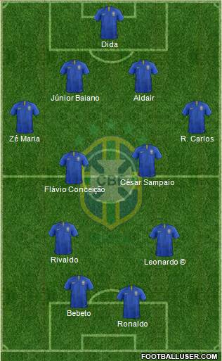 Brazil Formation 2023