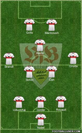 VfB Stuttgart 3-5-2 football formation