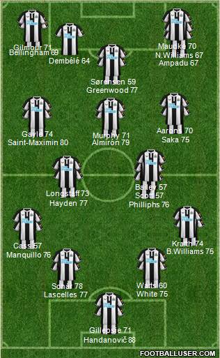 Newcastle United football formation