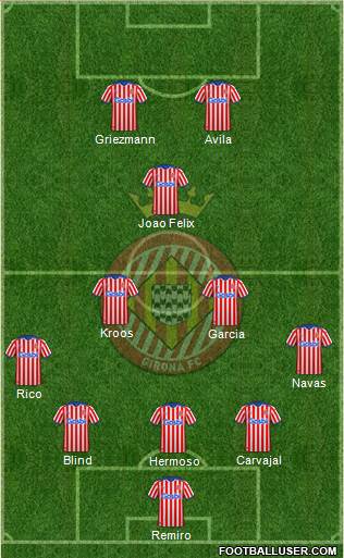 F.C. Girona 5-3-2 football formation