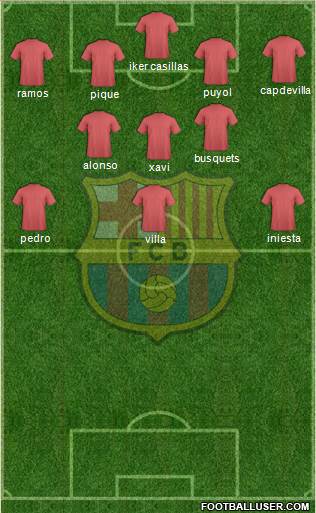 F.C. Barcelona Formation 2023