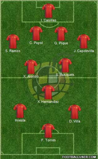 Spain Formation 2023