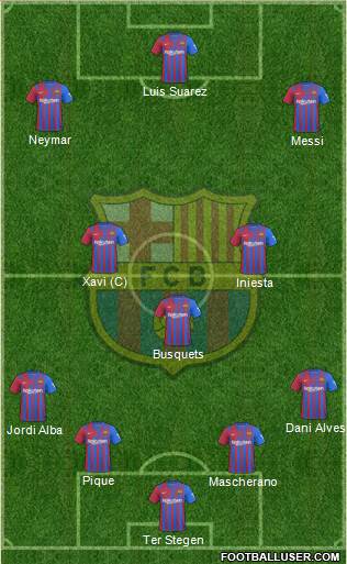 F.C. Barcelona Formation 2023