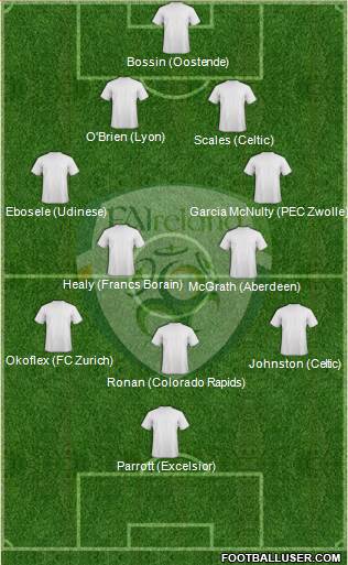 Ireland 4-3-3 football formation