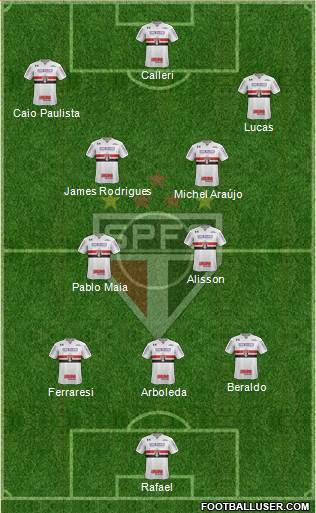 São Paulo FC Formation 2023