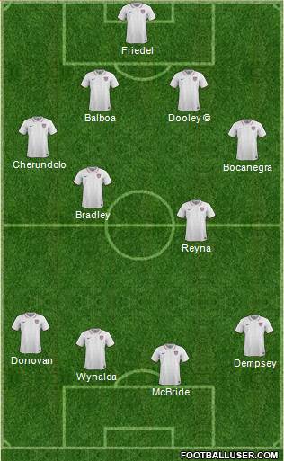 U.S.A. Formation 2023