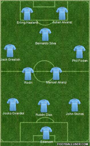 Manchester City 3-4-1-2 football formation