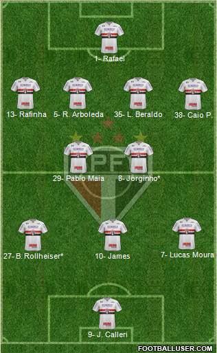 São Paulo FC Formation 2023