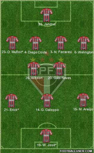 São Paulo FC Formation 2023