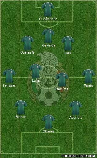 Mexico Formation 2023
