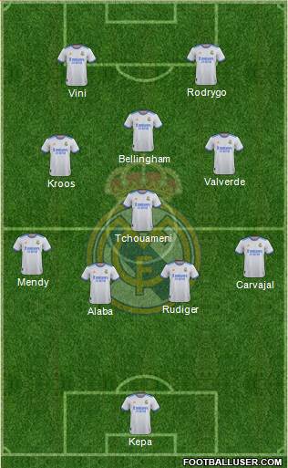 Real Madrid C.F. Formation 2023