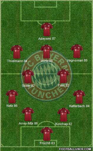 FC Bayern München Formation 2023