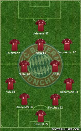 FC Bayern München football formation