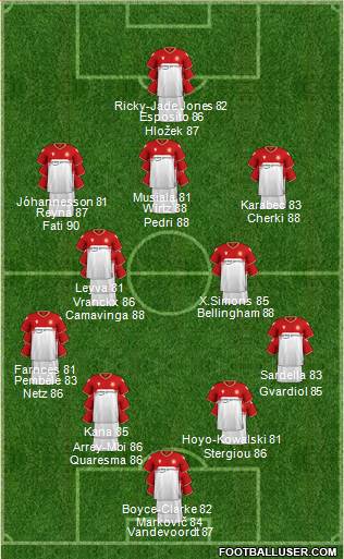 Stevenage Borough Formation 2023