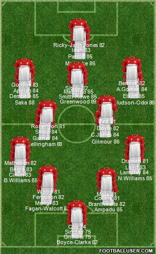 Stevenage Borough Formation 2023