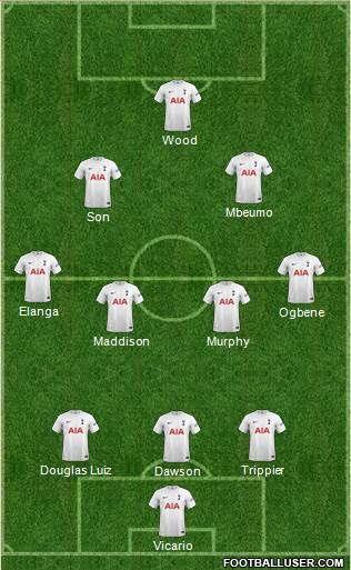 Tottenham Hotspur 3-4-3 football formation