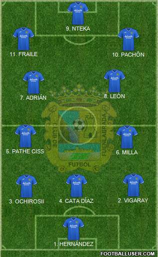 C.F. Fuenlabrada Formation 2023