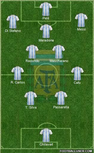 Argentina Formation 2023