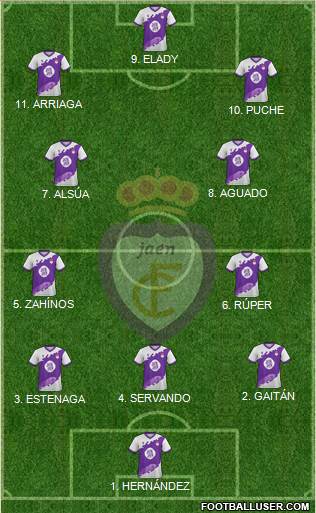 Real Jaén C.F. Formation 2023