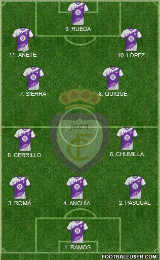 Real Jaén C.F. Formation 2023