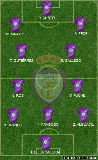 Real Jaén C.F. Formation 2023