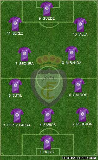 Real Jaén C.F. Formation 2023