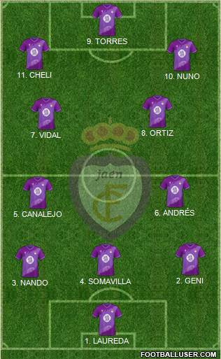Real Jaén C.F. Formation 2023