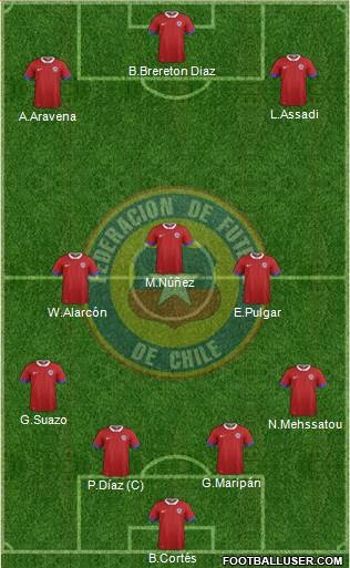 Chile Formation 2023