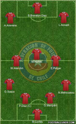 Chile 4-3-3 football formation