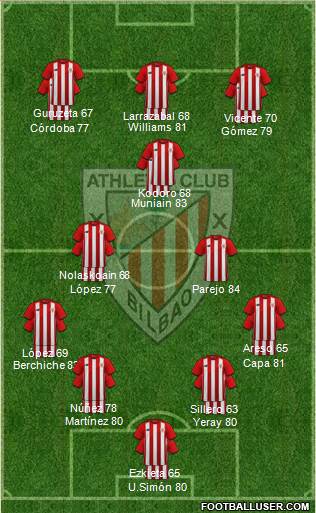Bilbao Athletic Formation 2023