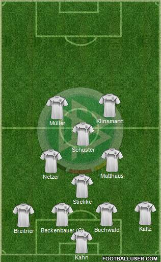 Germany Formation 2023