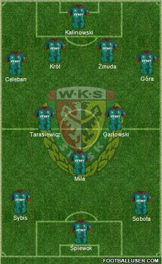 WKS Slask Wroclaw Formation 2023