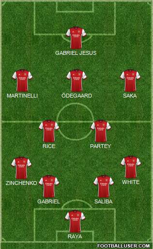 Arsenal football formation