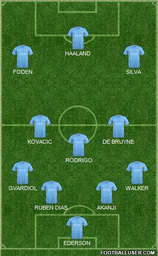 Manchester City 4-3-3 football formation