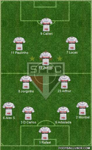 São Paulo FC 4-3-3 football formation