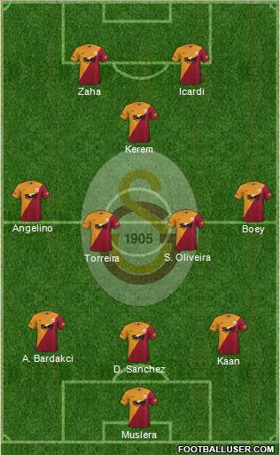 Galatasaray SK Formation 2023