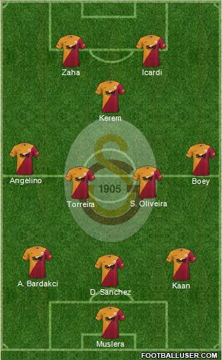 Galatasaray SK football formation