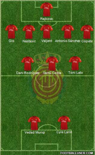 R.C.D. Mallorca S.A.D. Formation 2023