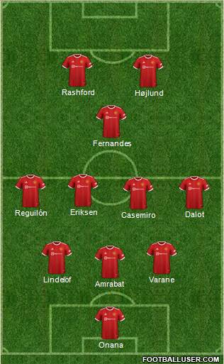 Manchester United Formation 2023