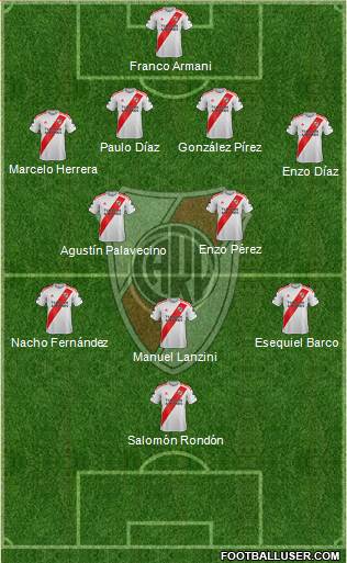 River Plate Formation 2023